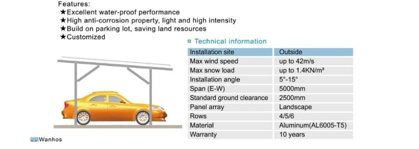 carport mount