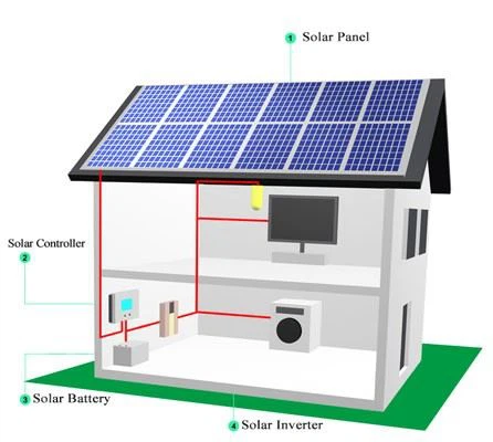 Off Grid 15kw Home Lighting System Solar